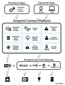 你需要知道的25個海外創(chuàng)新的物聯(lián)網(wǎng)公司和產(chǎn)品