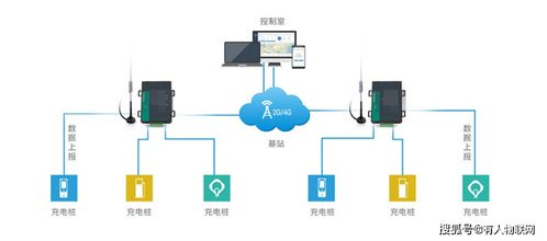 物聯(lián)網(wǎng)DTU的核心應(yīng)用場(chǎng)景與服務(wù)體系